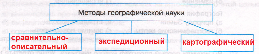 Решение рисунок 1