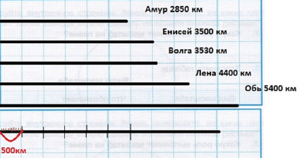 Решение рисунок 1