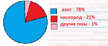 Решение рисунок 1