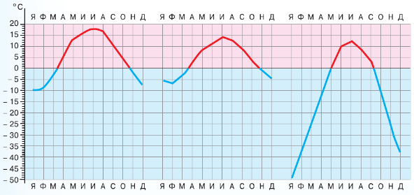 Решение рисунок 1