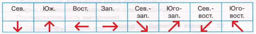 Решение рисунок 1
