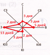 Решение рисунок 1