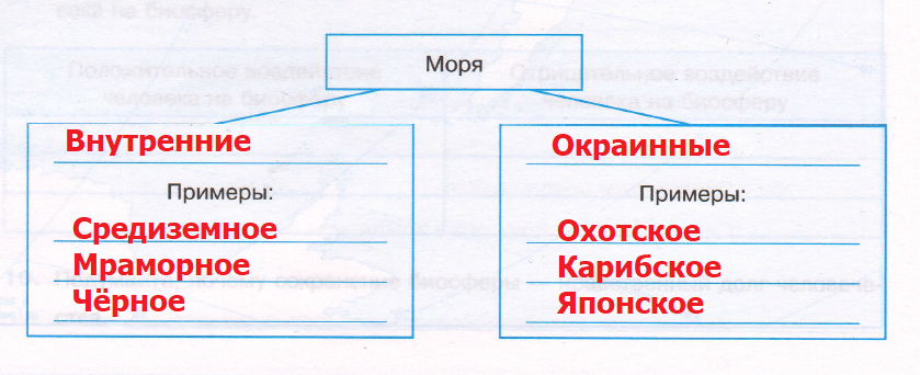 Решение рисунок 1