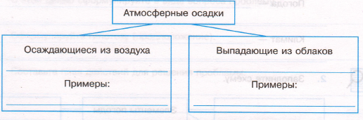 Задание рисунок 1