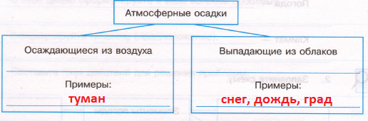 Решение рисунок 1