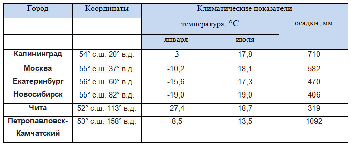 Решение рисунок 1