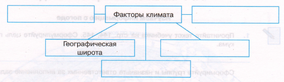 Задание рисунок 1