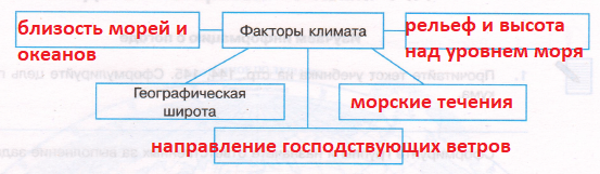 Решение рисунок 1