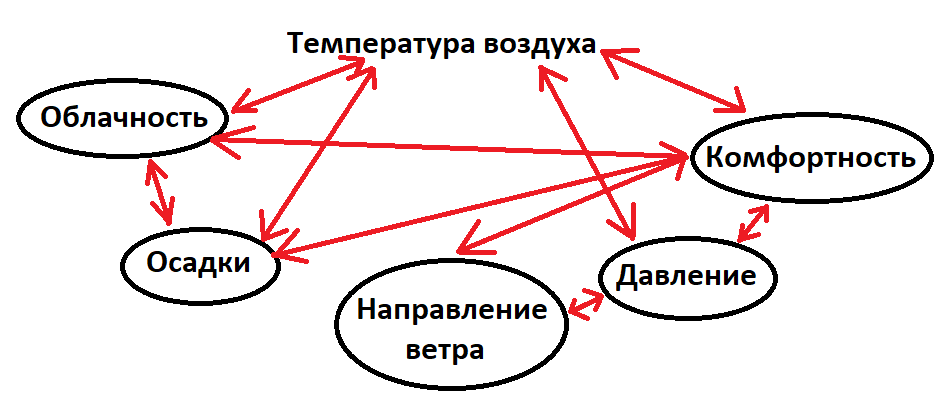 Решение рисунок 1