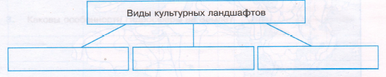 Задание рисунок 1