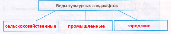 Решение рисунок 1