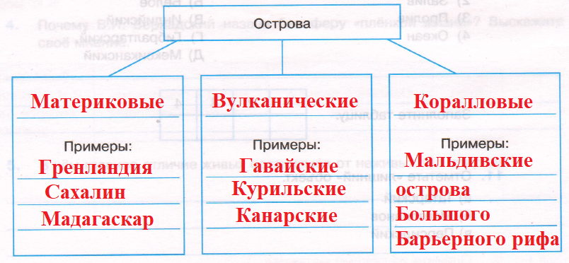 Решение рисунок 1