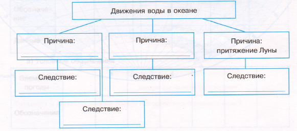 Задание рисунок 1