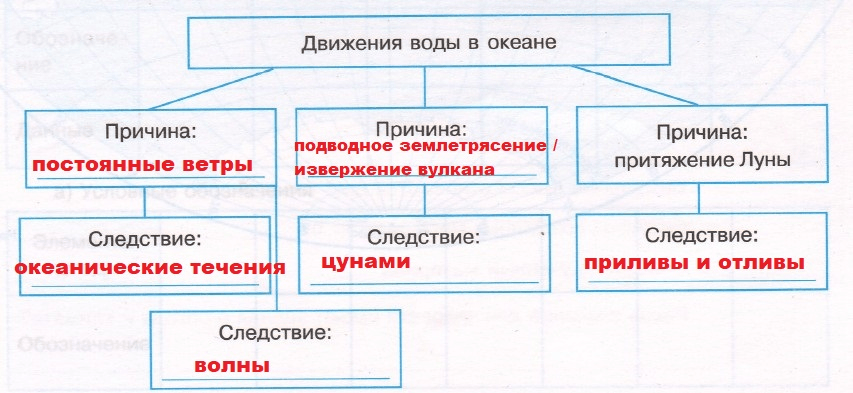 Решение рисунок 1
