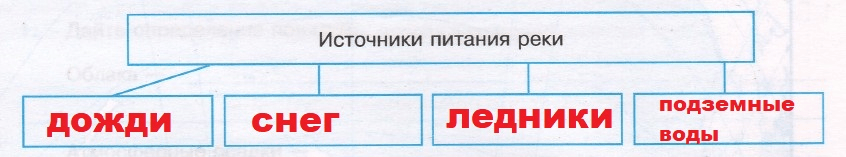Решение рисунок 1
