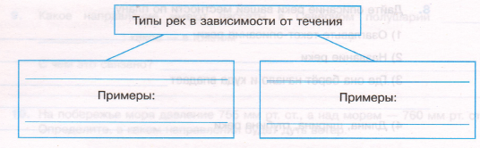 Задание рисунок 1