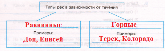 Решение рисунок 1