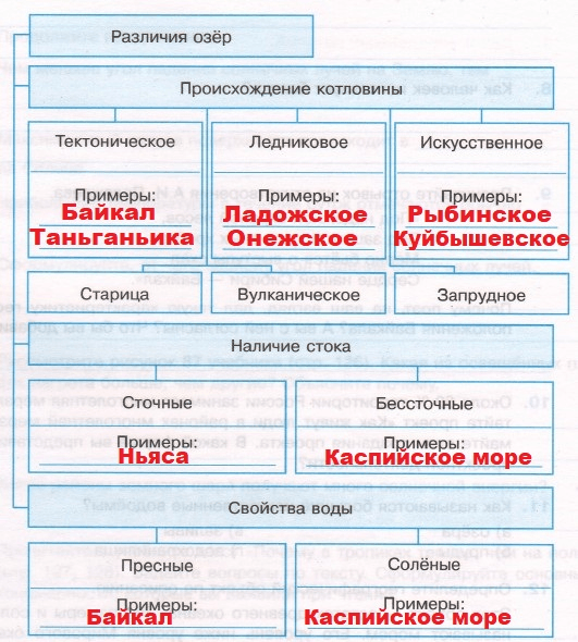 Решение рисунок 1