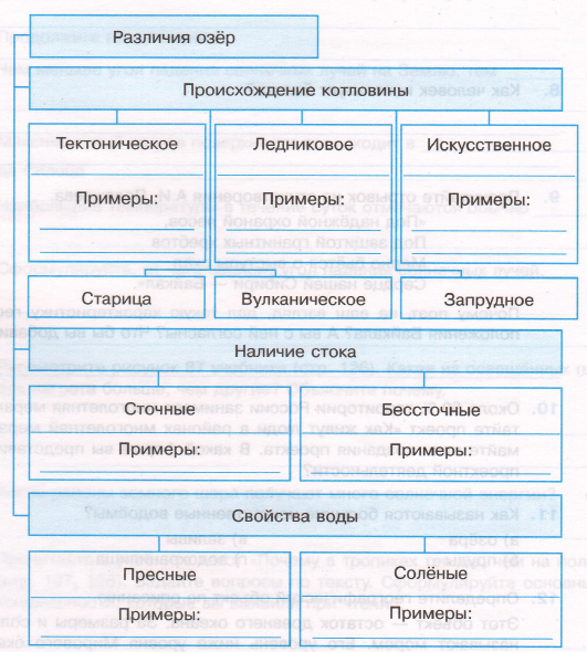 Задание рисунок 1