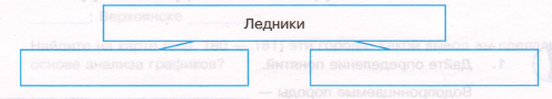 Задание рисунок 1