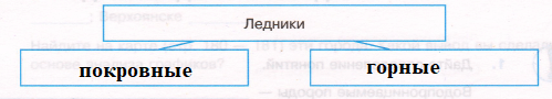 Решение рисунок 1