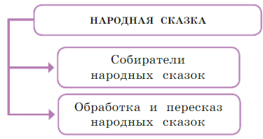 Задание рисунок 1
