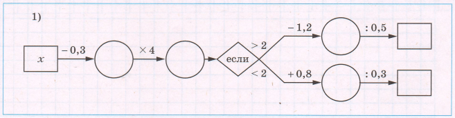 Задание рисунок 1