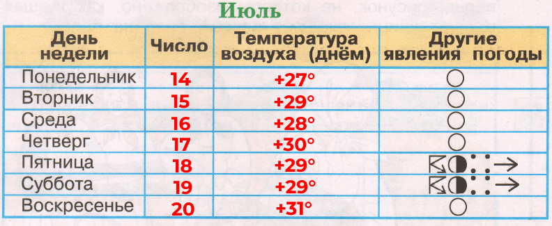 Решение рисунок 2