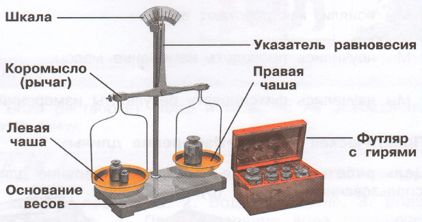 Задание рисунок 1