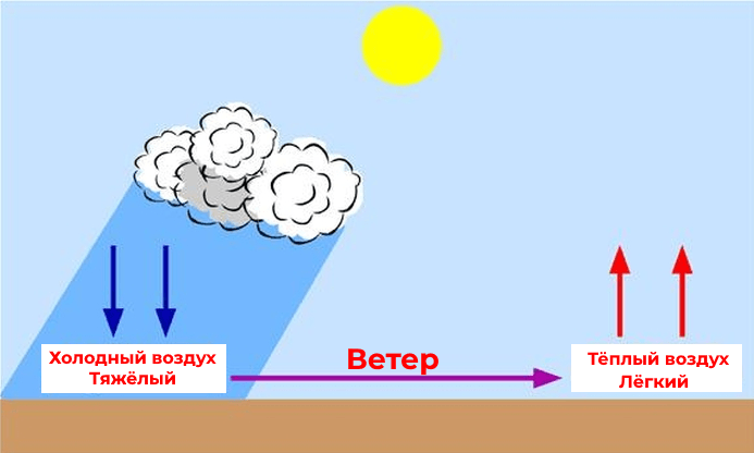Решение рисунок 1