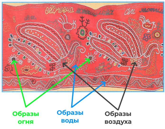 Решение рисунок 1
