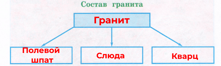 Решение рисунок 1