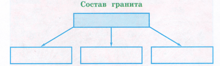 Задание рисунок 1