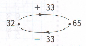 Решение рисунок 3