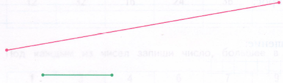 Задание рисунок 1