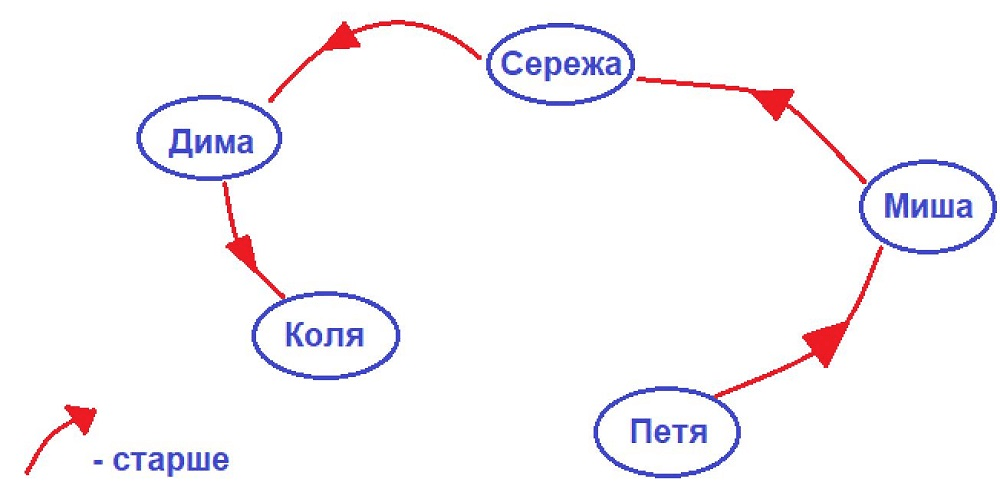 Решение рисунок 1