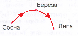 Решение рисунок 1