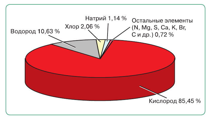 Решение рисунок 1