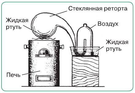 Задание рисунок 1