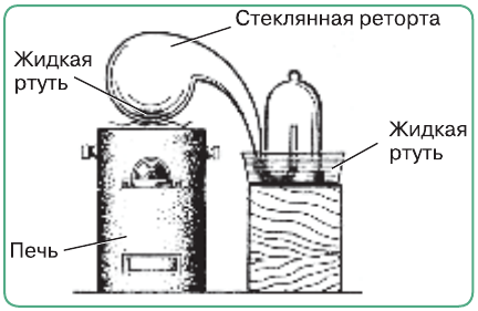 Задание рисунок 1