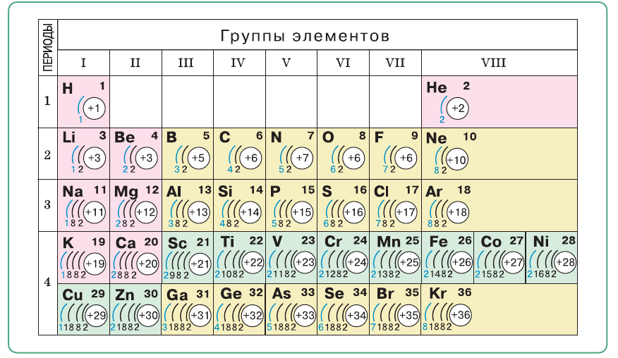 Задание рисунок 1