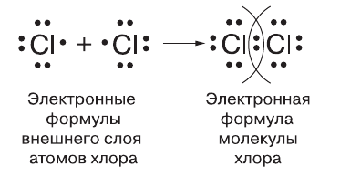 Решение рисунок 2