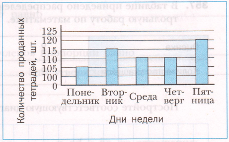 Задание рисунок 1