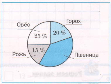 Задание рисунок 1