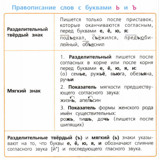 Задание рисунок 1