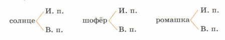 Задание рисунок 1
