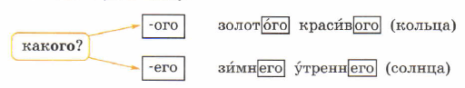 Задание рисунок 1