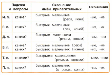 Задание рисунок 1