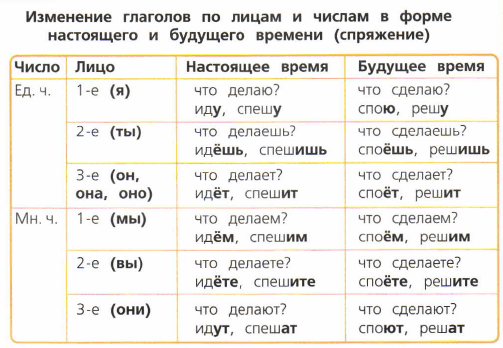 Задание рисунок 1
