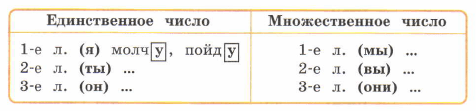 Задание рисунок 1